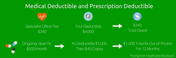 how-does-a-health-insurance-deductible-work