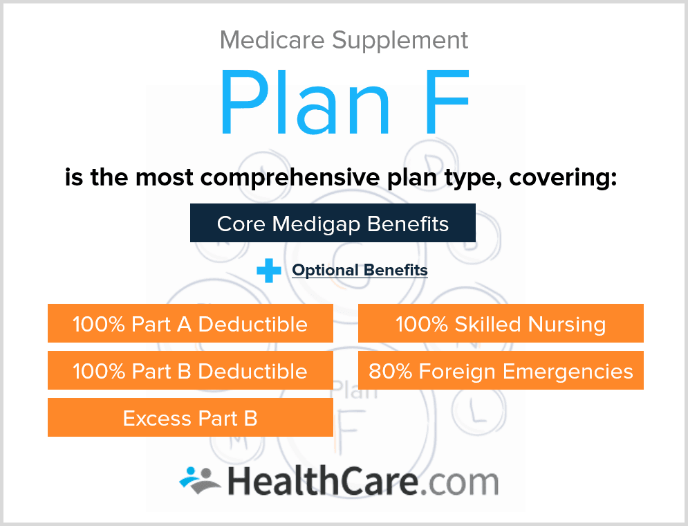 Medicare Plan For Medicare Care