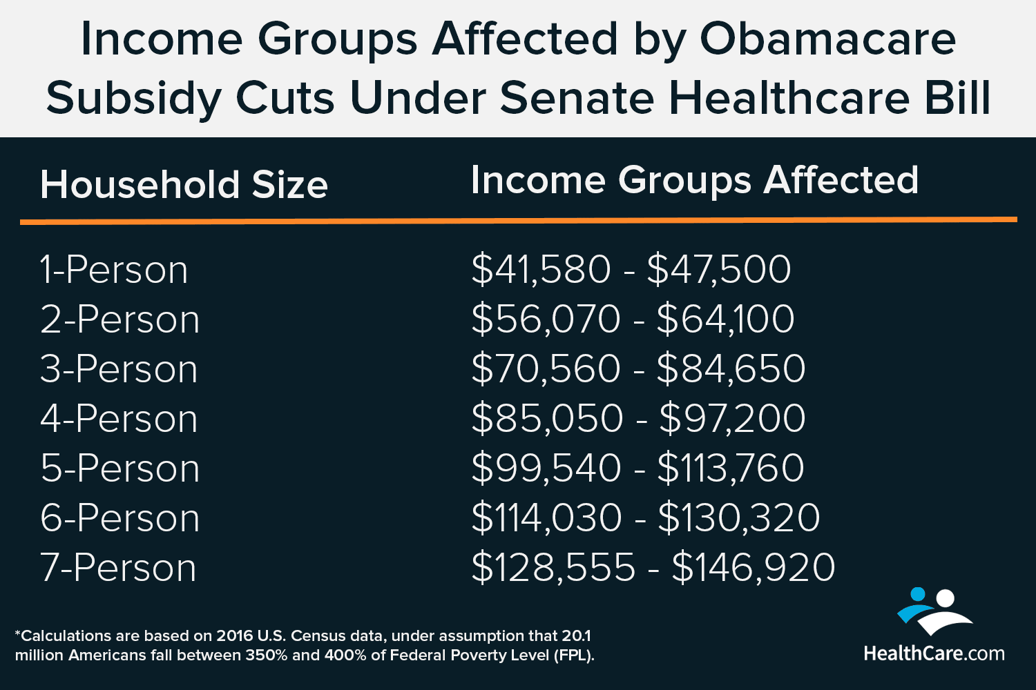 Obamacare Subsidies