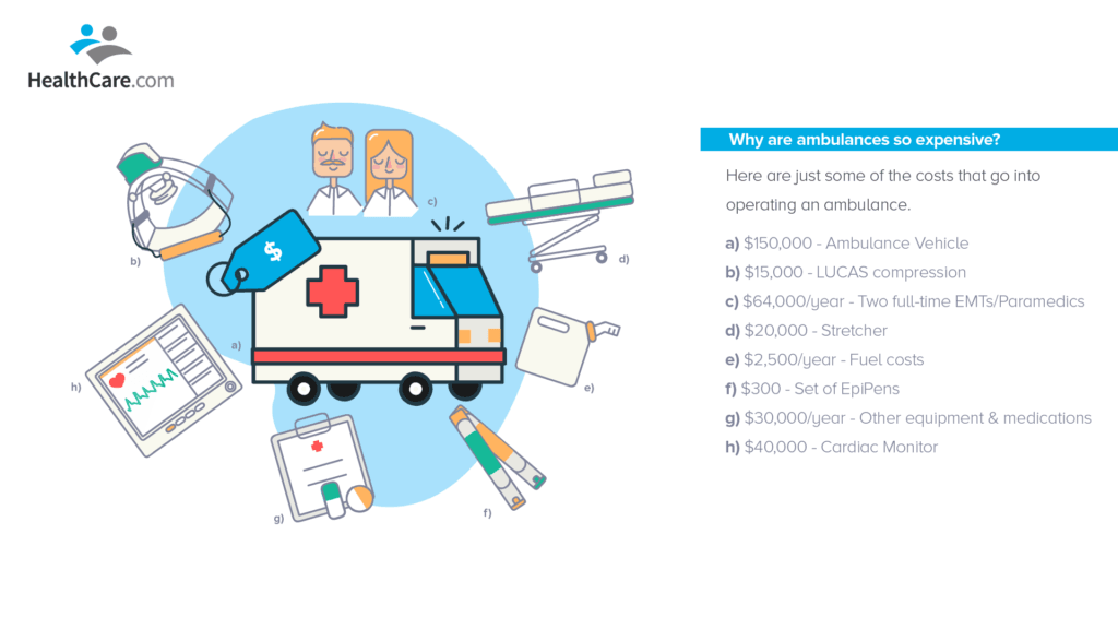 Understanding Ambulance Costs MedBill