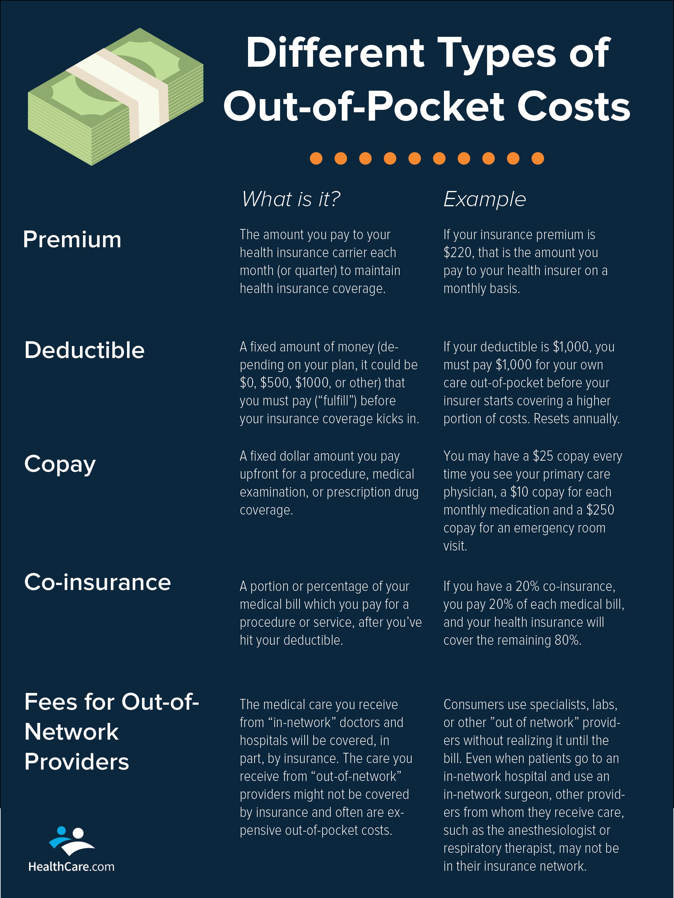 What Does $500/$1500 Deductible Mean? - Budgeting Money