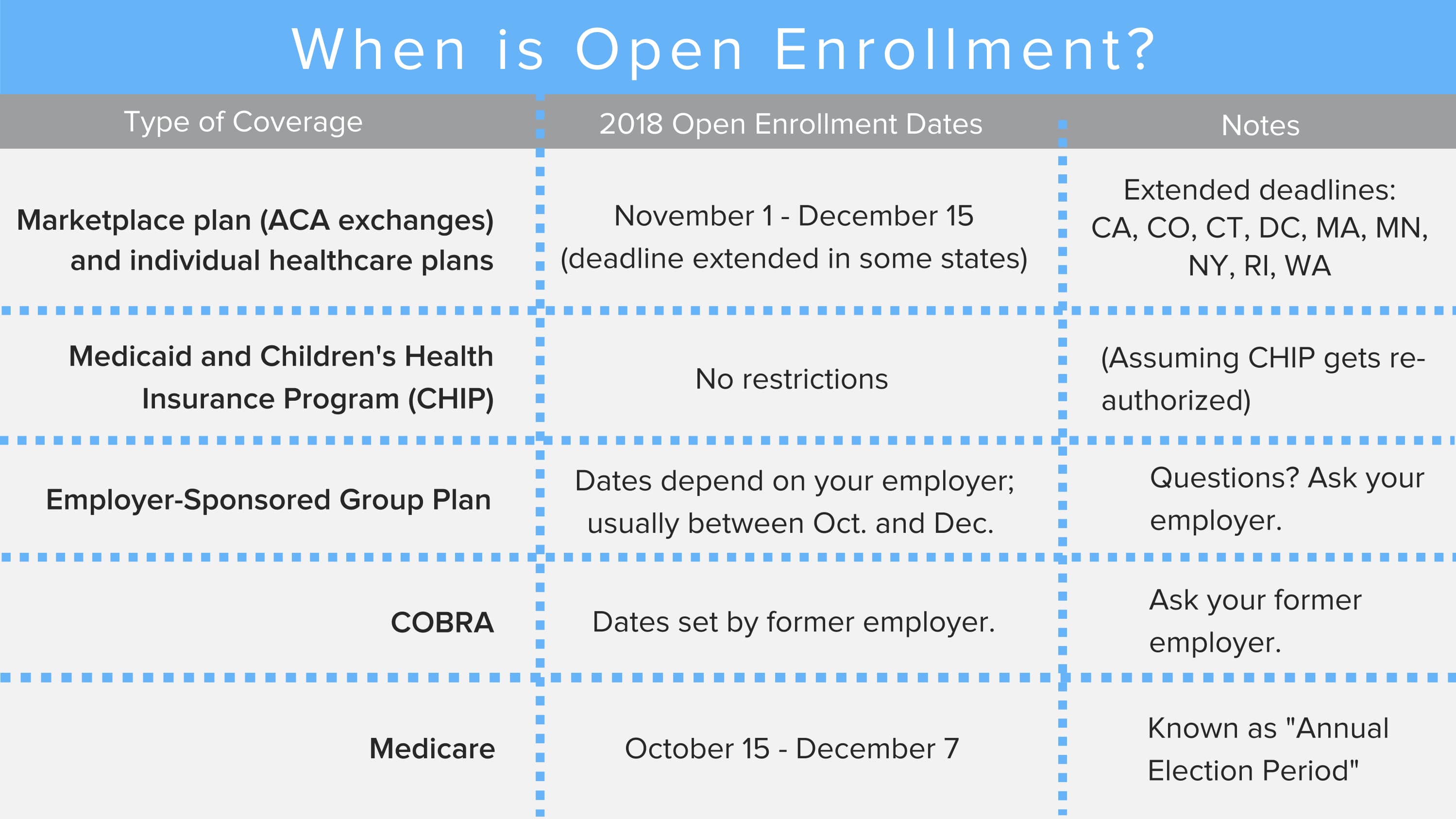 Read This Guide If You Don't Know What to Do During Open Enrollment