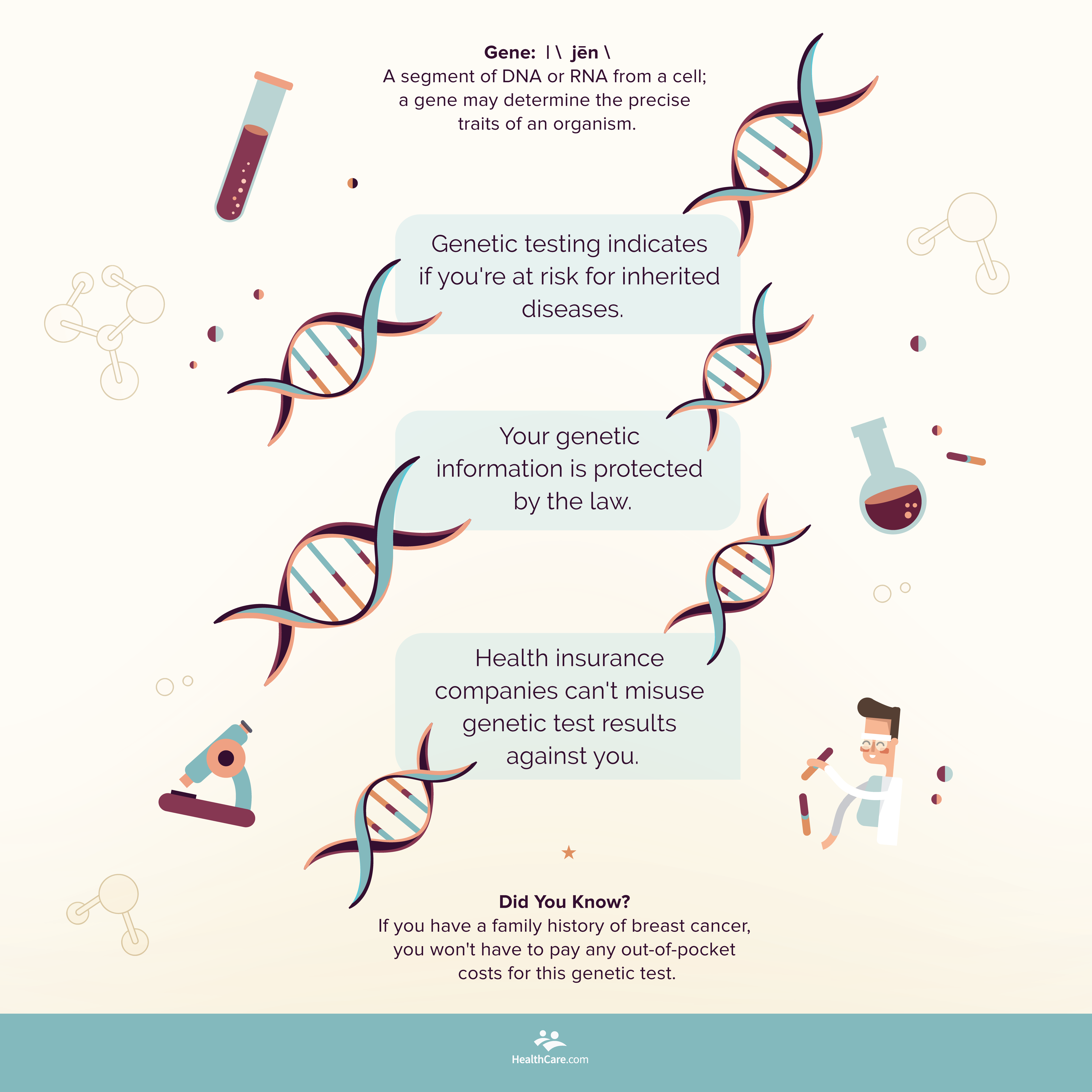 Top 103+ Pictures Pictures Of Dna Test Results Stunning