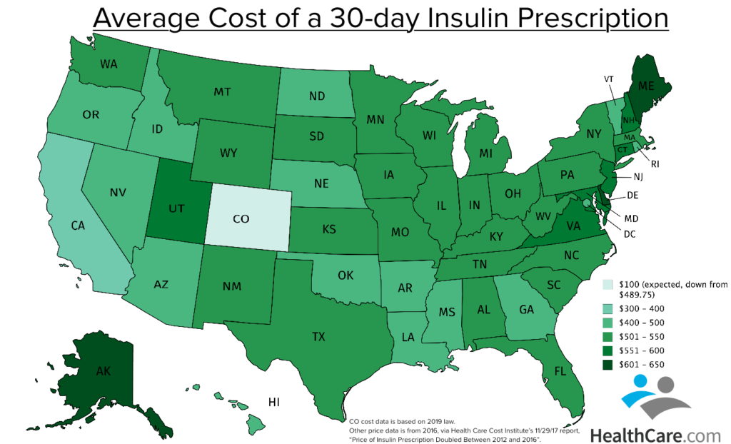 Colorado Diabetes Law Caps Monthly Insulin Cost at $100